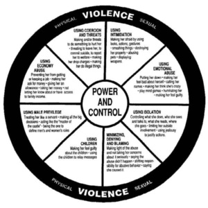 Domestic Violence Cycle